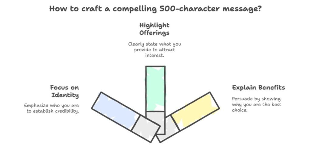 Customer-Focused Business Description