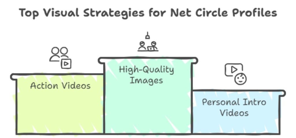 Upload High-Quality Visuals​