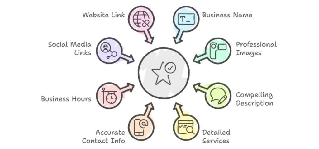 Online Listing Mistakes (1)