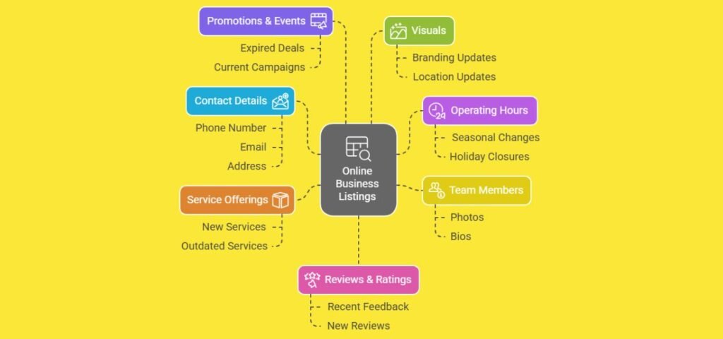 Online Listing Mistakes (3)